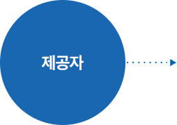 제공자